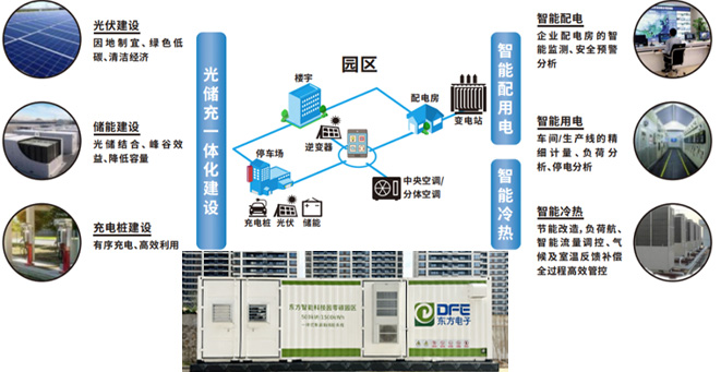 熊猫体育APP电子零碳智能园区